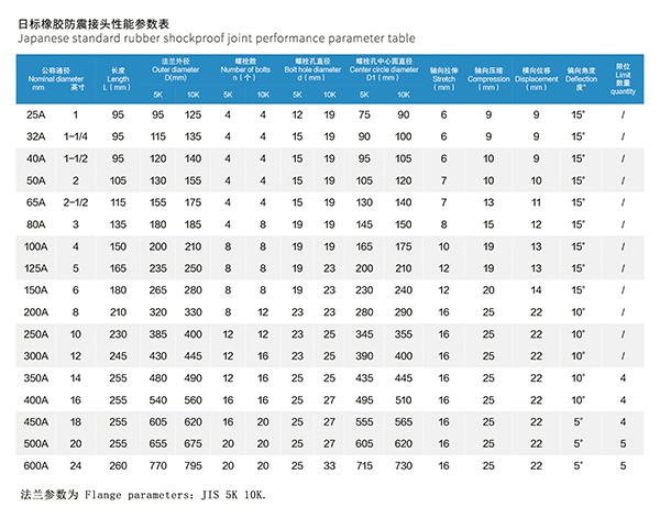 JIS 日標橡膠防震接頭
