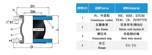 KXT-CU型銅法蘭橡膠接頭