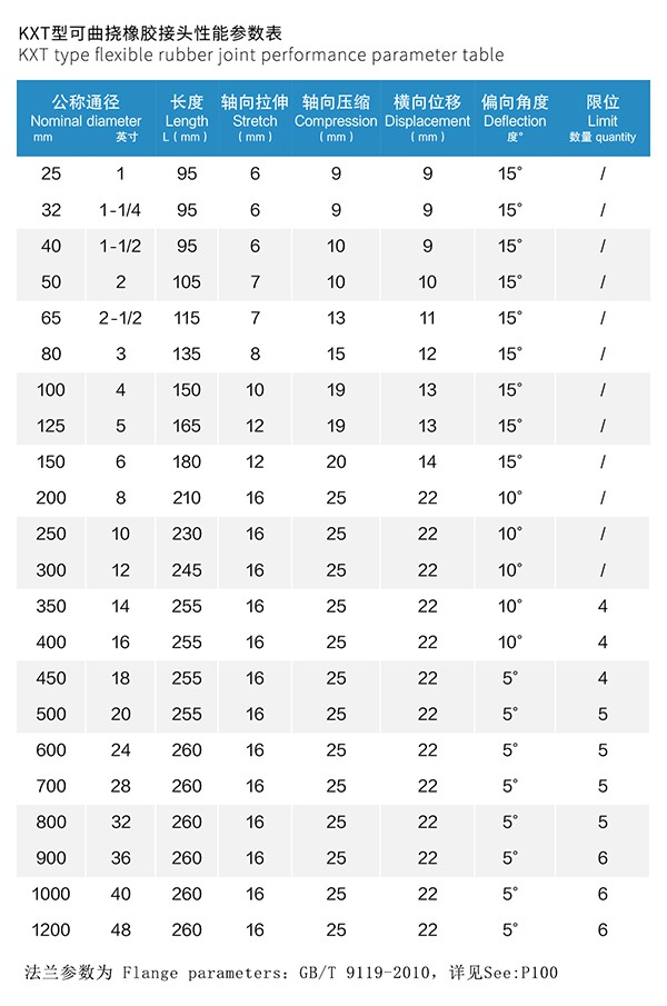 揚州加固型橡膠軟接頭品牌匯聚